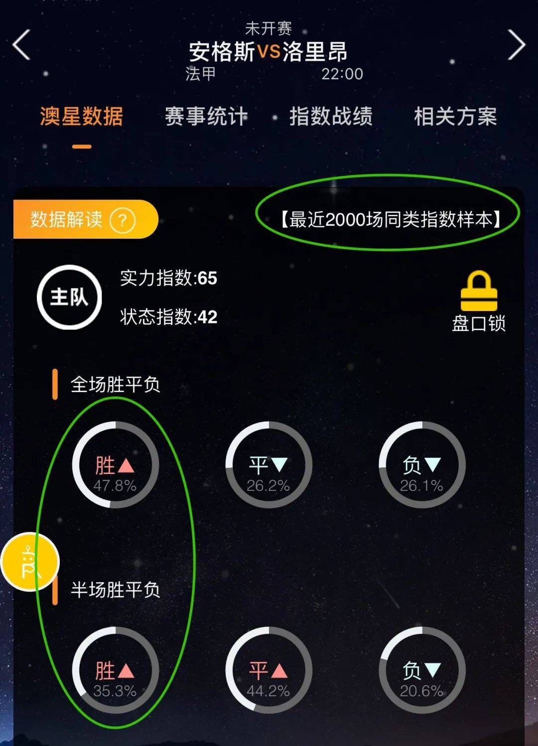 的表现充满